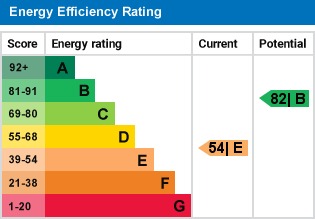 EPC Graph for Hertford Road, Welwyn, Hertfordshire, AL6