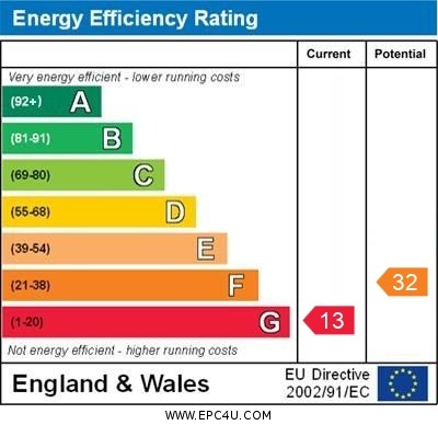 EPC Graph for Silver Lion Gardens, West Street, Lilley, Hertfordshire