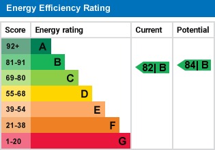 EPC Graph for Sir John Newsom Way, Welwyn Garden City, Hertfordshire, AL7