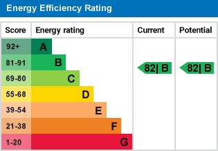 EPC Graph for New Road, Welwyn Garden City, Hertfordshire, AL8