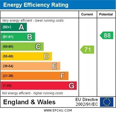 EPC Graph for Orchard Road, Hitchin