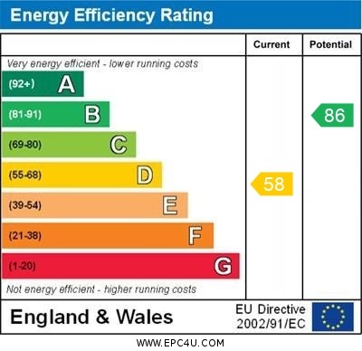 EPC Graph for Westholm, Letchworth Garden City