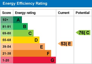 EPC Graph for Meadow Green, Welwyn Garden City, Hertfordshire, AL8