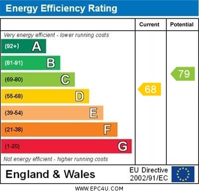 EPC Graph for High Street, Whitwell