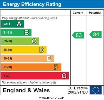 EPC Graph for Starlings Bridge, Nightingale Road, Hitchin, Hertfordshire, SG5