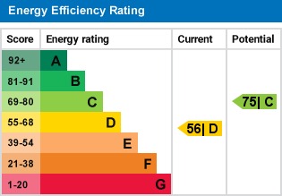 EPC Graph for Blakemere Road, Welwyn Garden City, Hertfordshire, AL8