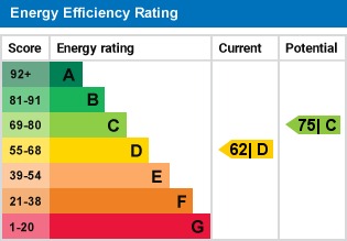 EPC Graph for Lemsford Lane, Welwyn Garden City, Hertfordshire, AL8