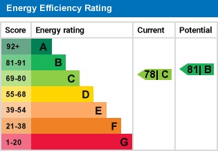 EPC Graph for Sir John Newsom Way, Welwyn Garden City, AL7