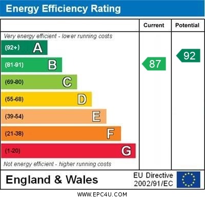 EPC Graph for Chessum Road, Langford