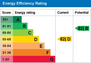 EPC Graph for The Holt, Welwyn Garden City, Hertfordshire, AL7