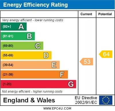 EPC Graph for Church Street, Guilden Morden, Royston, Cambridgeshire, SG8