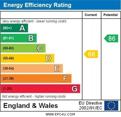 EPC Graph for Waterlow Mews, Little Wymondley, Hitchin, Hertfordshire, SG4