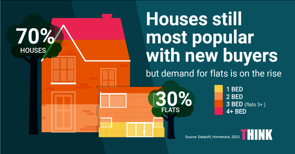 Is the shift back to city living in full effect?