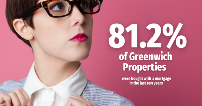 81.2% of Greenwich Properties Were Bought With a Mortgage in the Last Ten Years