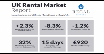 UK RENTAL MARKET REPORT - FEB 2021
