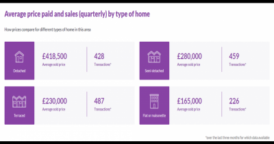 Spring Property Market Update - CT Postcode and Countrywide
