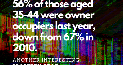 Renting Trends Changing For 30 - 44 Year Olds