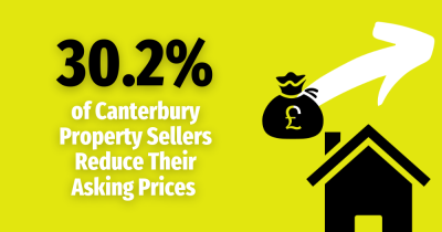 30.2% of Canterbury Sellers Reduce Their Asking Prices - Property Market Returns to Equilibrium
