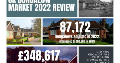 Looking for a Bungalow ??