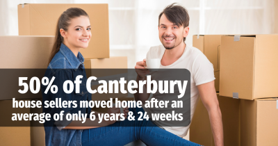 How often do Canterbury homeowners move?