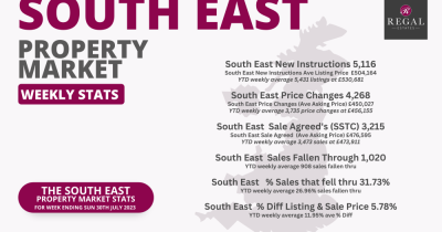 Your Weekly Property Statistics from Regal Estates