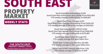 Your Weekly Property Statistics from Regal Estates