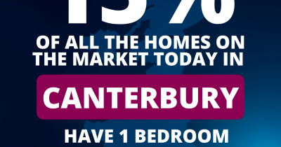 One-Bedroom Wonders in Canterbury : Not Just a Statistic!