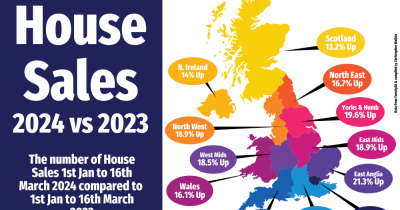 UK Property Market - March 2024 vs March 2023