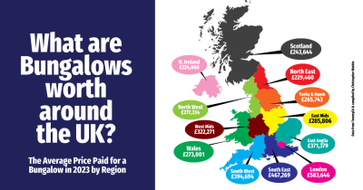 How Much is Your Bungalow Worth ?