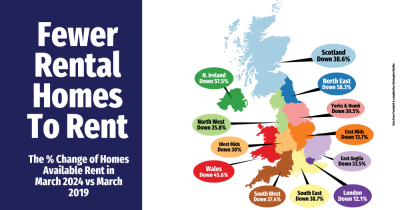 How Is The Availability of Rental Homes affecting the Canterbury Rental Market
