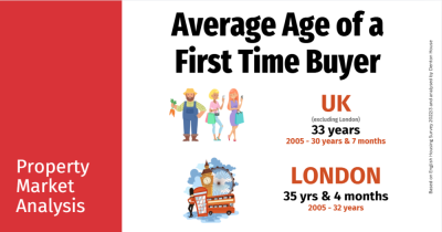 Understanding the Shifting Age of First-Time Buyers