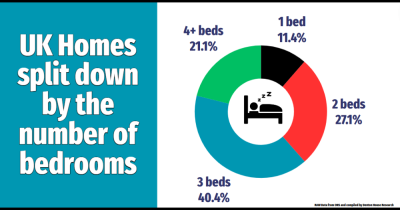Understanding the Canterbury and Sandwich Housing Market with Regal Estates