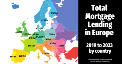 Comprehensive Analysis of European Mortgage Lending: 2019-2023