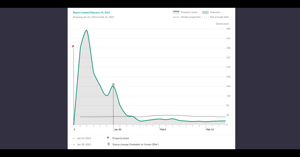 The importance of correct pricing