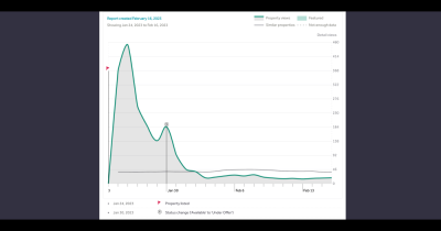 The importance of correct pricing