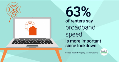 How have tenant demands changed since lockdown