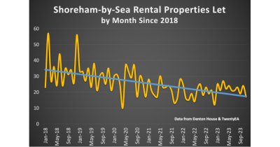 Embarking on the landlord journey