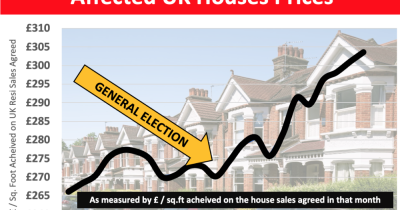 How Does the General Election Affect House Prices?