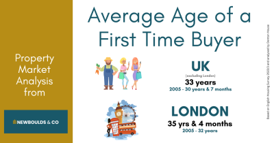 Understanding the Shifting Age of First-Time Buyers