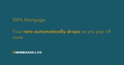 100% mortgage - your rate automatically drops as you pay off more