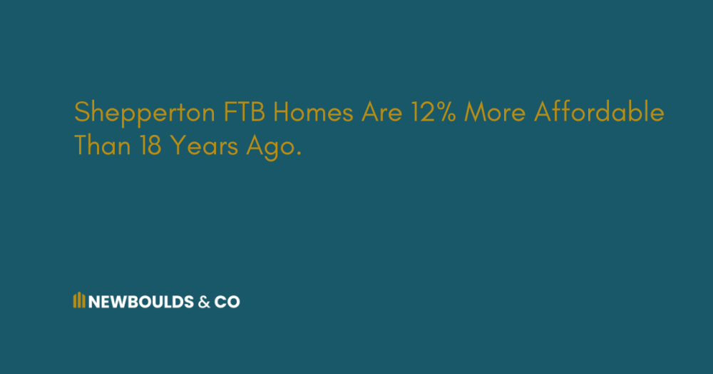 Shepperton FTB Homes Are 12% More Affordable Than 18 Years Ago.