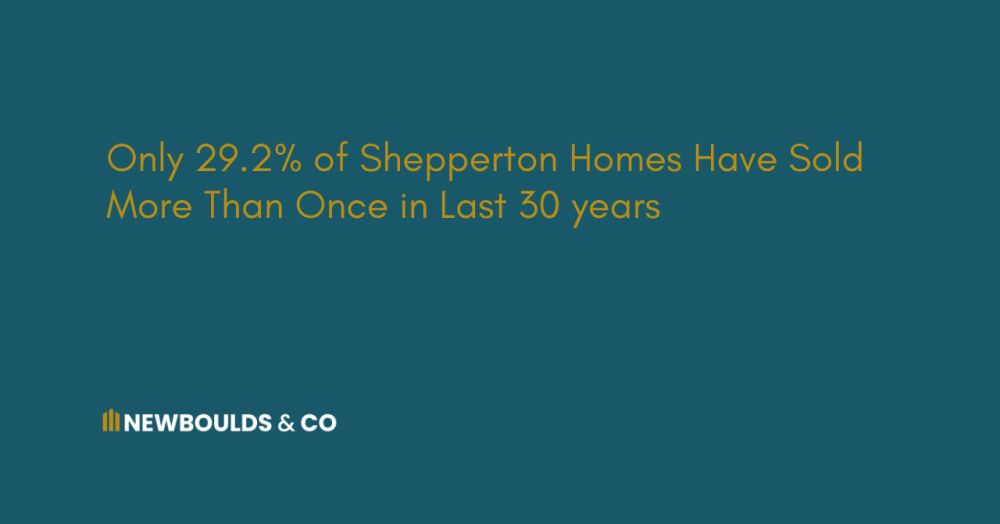 Only 29.2% of Shepperton Homes Have Sold More Than Once in Last 30 years