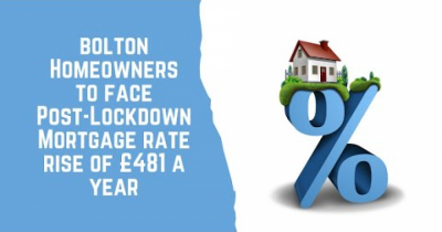 Bolton Homeowners to Face Post-Lockdown Mortgage Rate Rise of £481 a Year