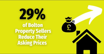 29% of Bolton Property Sellers Reduce Their Asking Prices