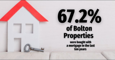 67.2% of Bolton Properties Were Bought With a Mortgage in the Last Ten Years