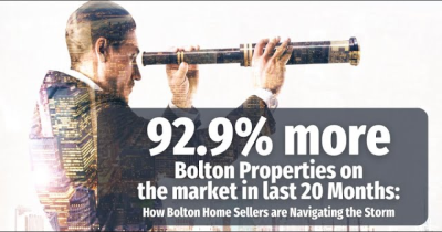 92.9% More Bolton Properties on the Market in Last 20 Months