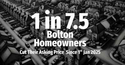 1 in 7.5 Bolton Homeowners Cut Their Asking Price Since 1st Jan 2025