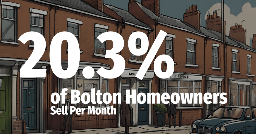 20.3% of Bolton Homeowners Sell per Month
