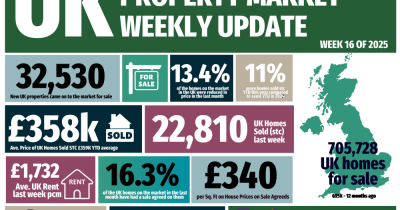 Your weekly UK Property Market Infographic