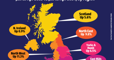 UK Regional House Sales Continue to Climb in 2025